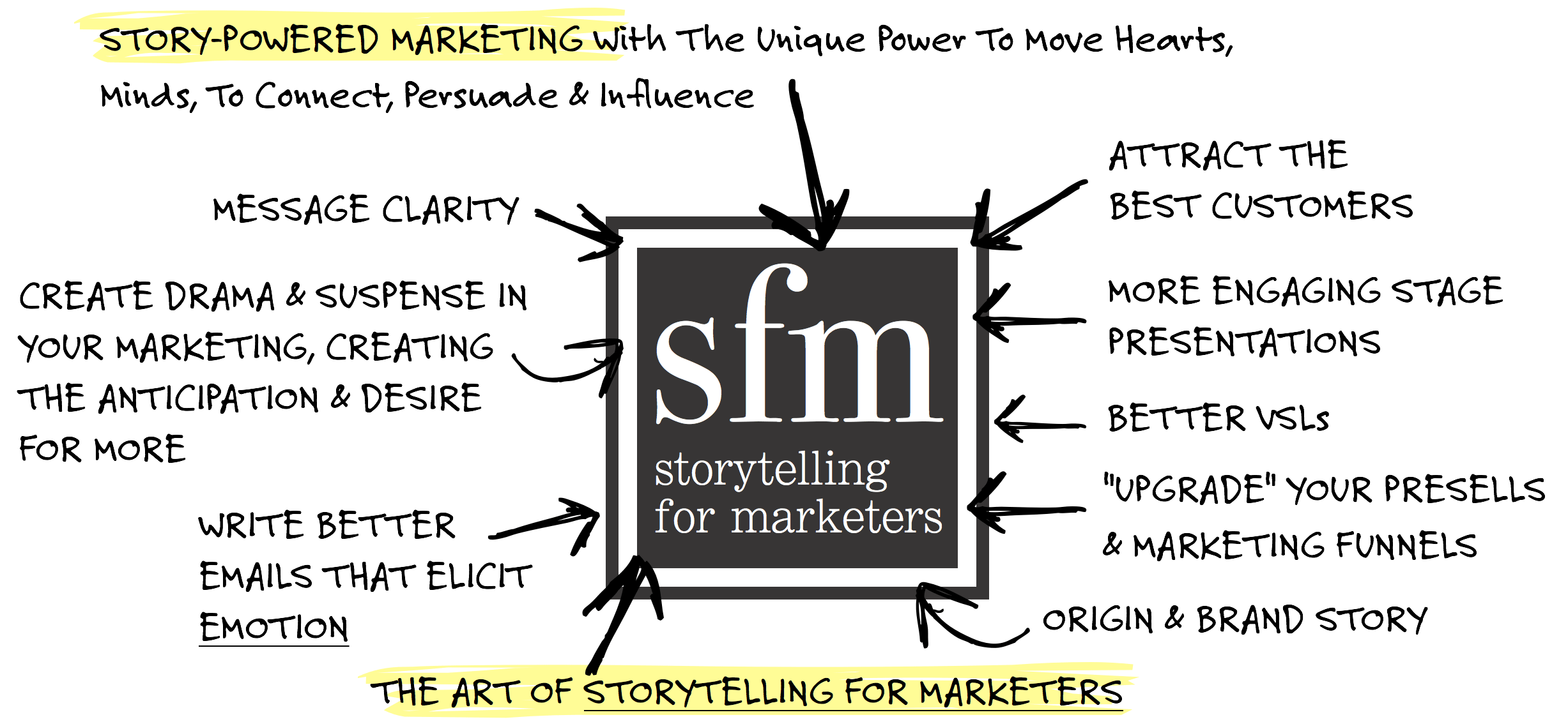 #6 - Story Powered Marketing - Michael Hague and Andre Chaperon
