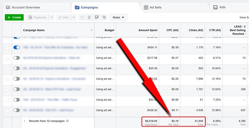 facebook advertising cost cpc and campaigns