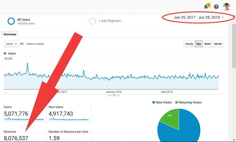 Google Analytics 360 Suite: What You Need to Know