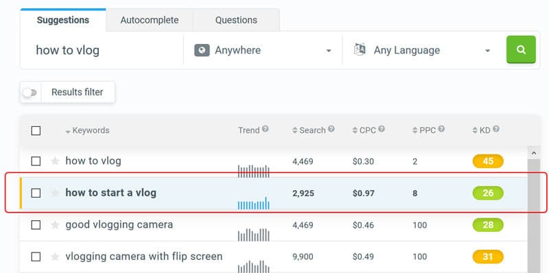 Keyword Research For Video Results