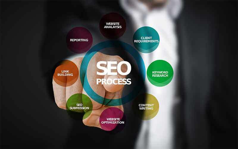 SEO Writing and Content Management